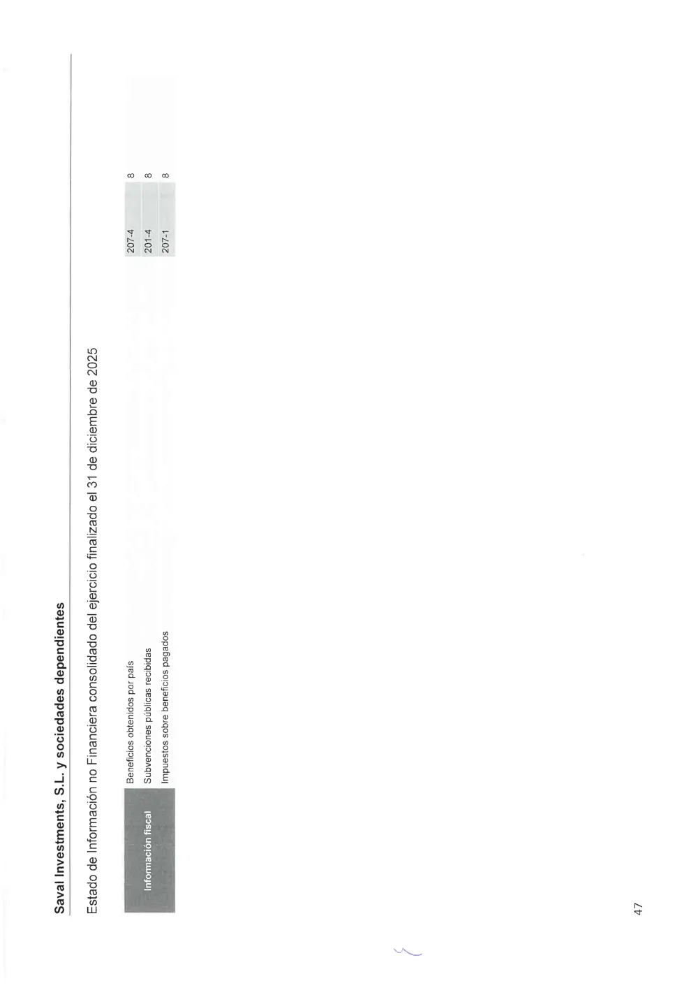SAVAL Inv - EINF 2025 auditado (Web)_compressed_page-0051